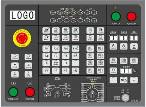 cnc control panel parts|cnc control panel symbols.